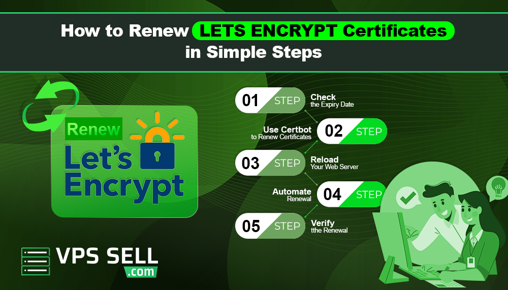 How to Renew Let’s Encrypt Certificates in Simple Steps